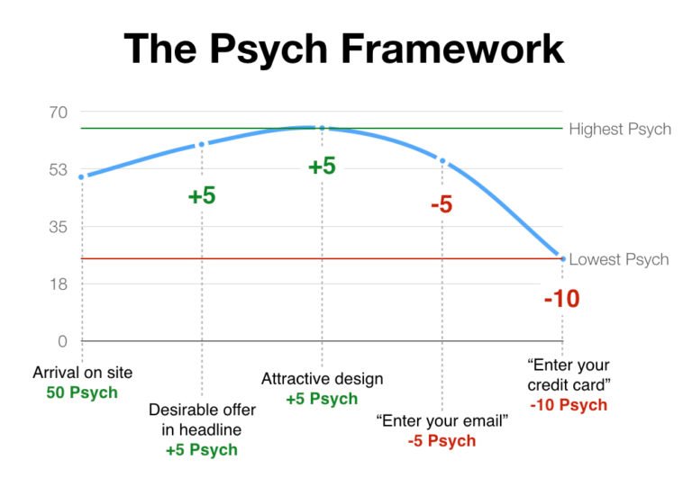 The Psych Framework graph